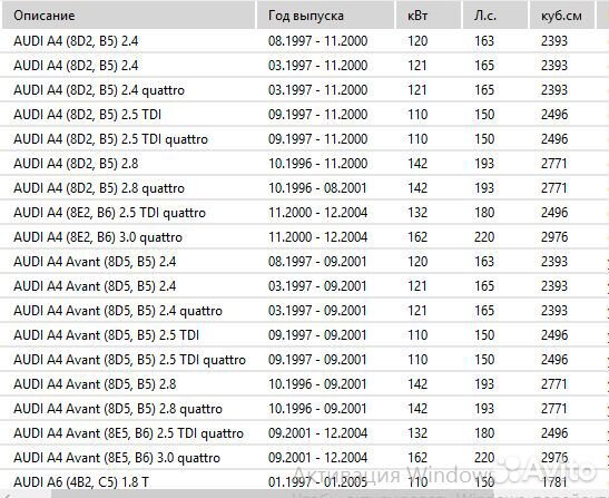 Подушка кпп A4\ A6 PSE3089 3B0 399 151