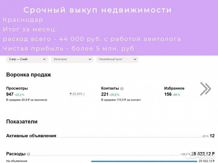 Специалист по Авито / Ваш личный авитолог