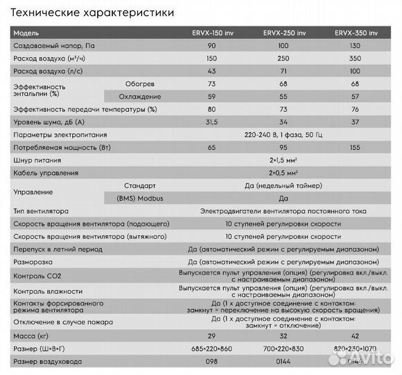 Приточно-вытяжная установка Electrolux ervx-250 in