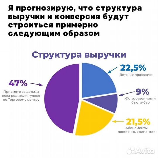 Инвестиции в готовый бизнес / Инвестор