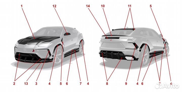 Карбоновый обвес Lamborghini Urus