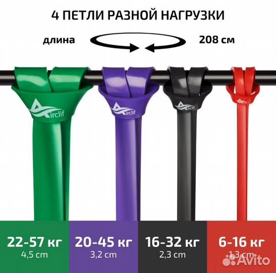 Резинки для фитнеса, резинки для подтягивания