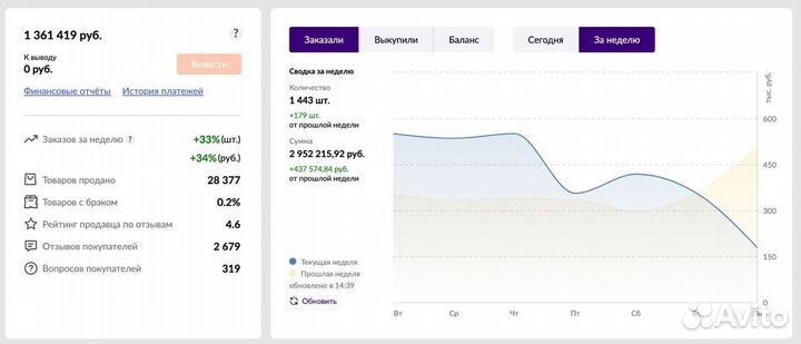 Обучение-консультация вб (бесплатно)