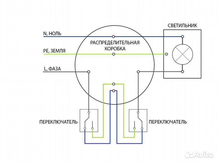 Сборка щитов вру, электромонтажные работы