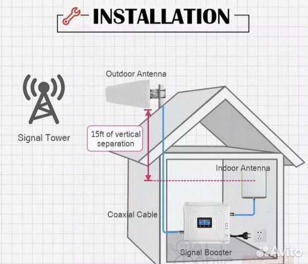 Интернет на дачу /Установка в каджый дом 4g