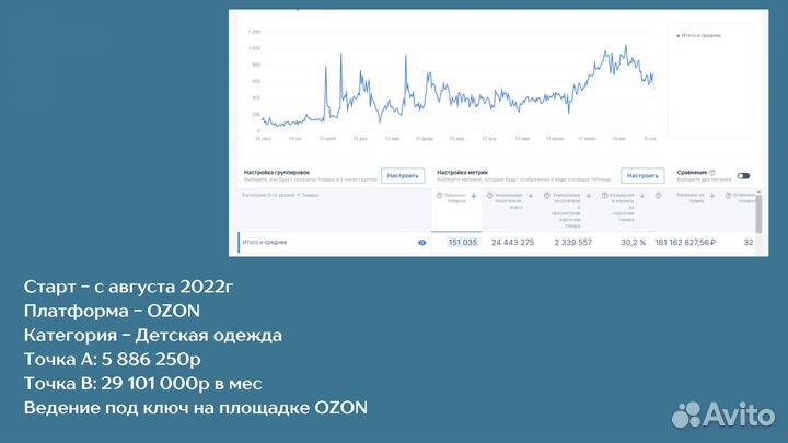 Менеджер маркетплейсов вб озон яндекс ведение