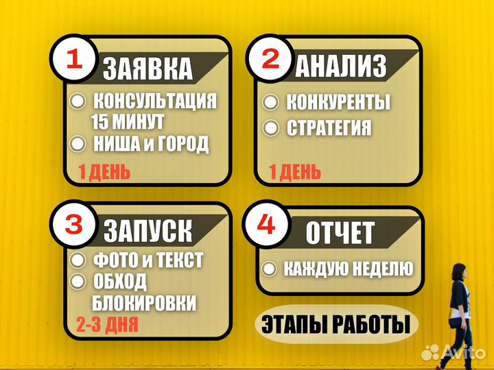 Авитолог из Москвы / Продвижение на Авито