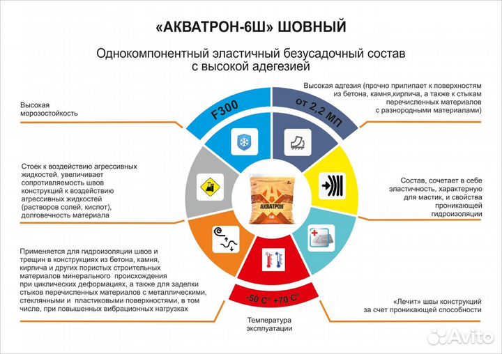 Гидроизоляция проникающего действия Акватрон 6