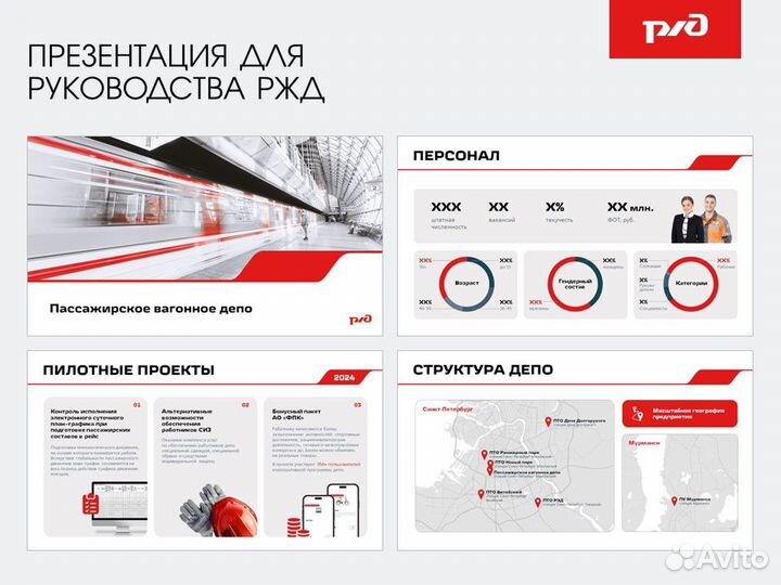 Создание / Дизайн презентации на заказ