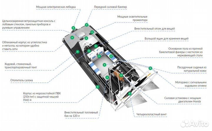 Аэролодка бриз-535 honda D17