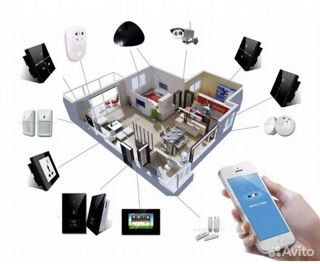 Установка и настройка системы «Умный дом»