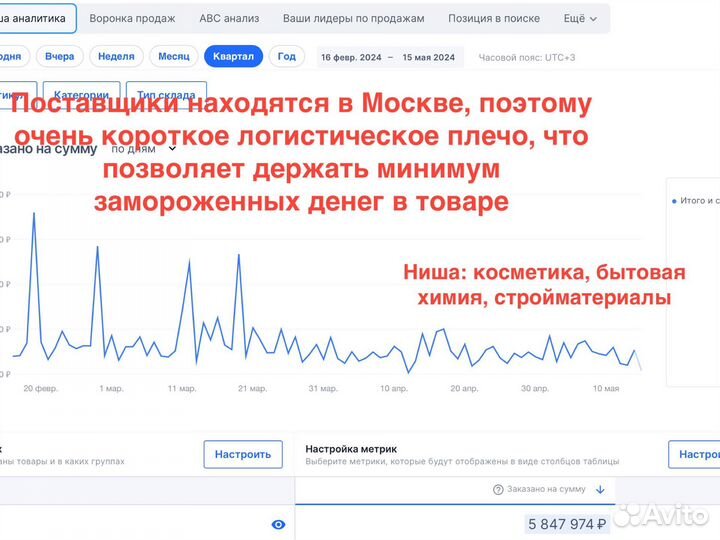 Готовый бизнес на маркетплейсе Озон 1,5млн/мес