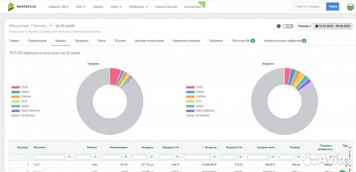 Обучение Wildberries/первая консультация в подарок