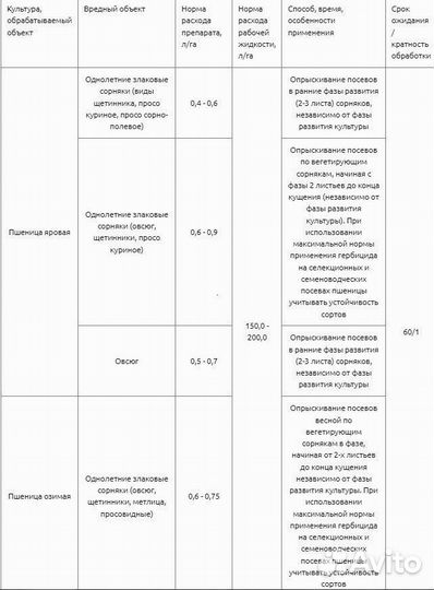 Гербицид Тайгер 100