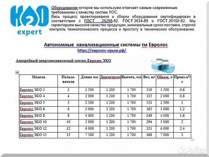 Септик Евролос Эко - автономный