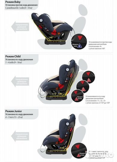Детское автокресло бу