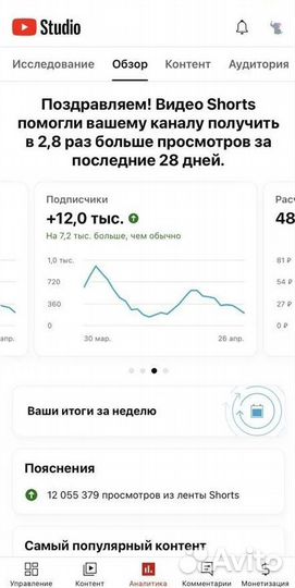 Продвижение youtube канала. Дорого и Качественно