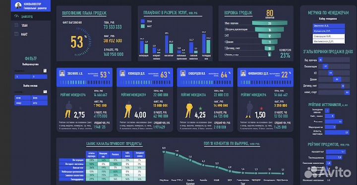 Помощь / Работа / Задания Excel Word Power Эксель