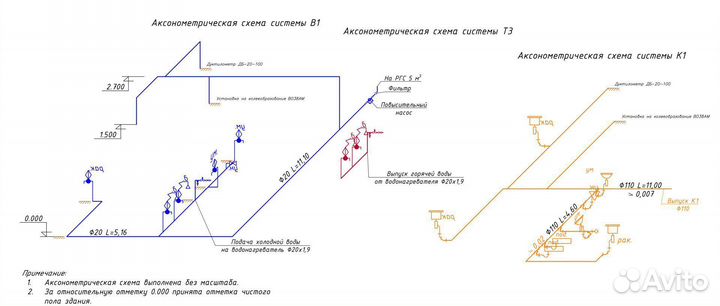 Проектирование систем водоснабжения и канализации