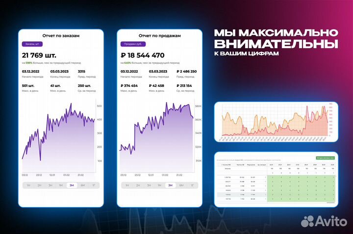 Обучение Вайлдберис Озон от практиков