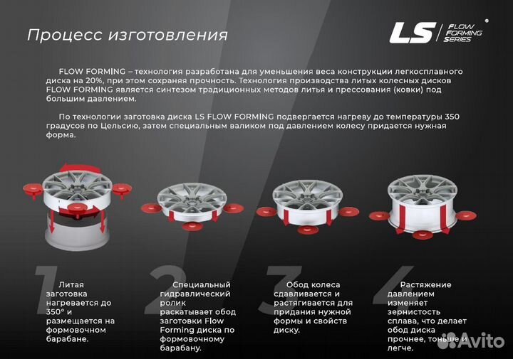 LS FlowForming RC11 8x19 5/114,3 ET35 67,1 GMF