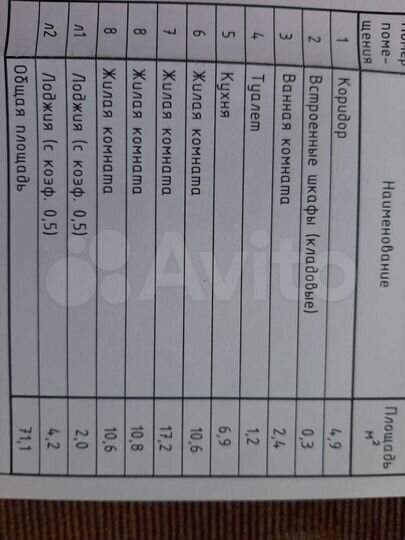 4-к. квартира, 71,1 м², 1/9 эт.