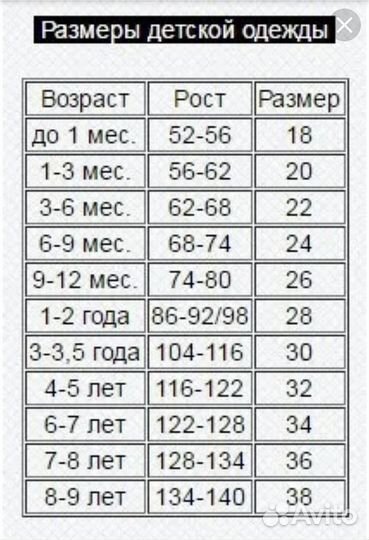 Платье в клетку для девочки 32,34,36 новые