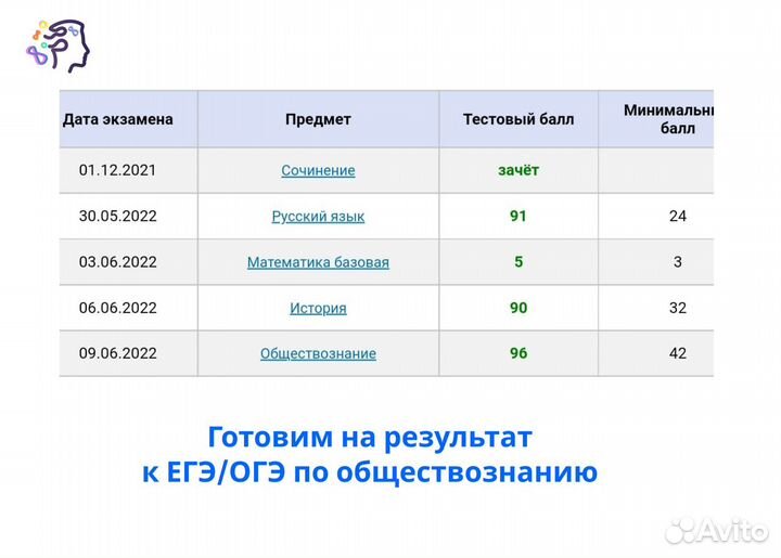 Репетитор по обществознанию высокие баллы