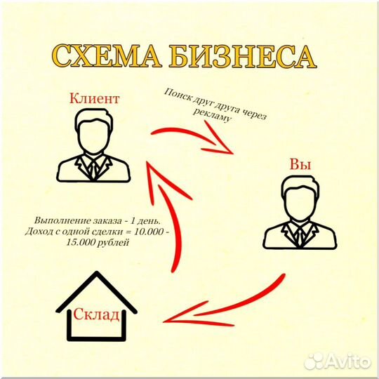 Франшиза продажи дверей 9