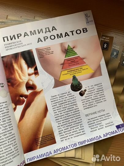 Коллекция журнолов о парфюме