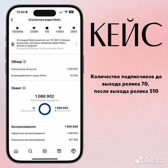Смм специалист продвижение SMM менеджер