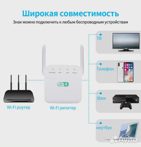 Репитер Wi -Fi 2.4 ггц 300 Мбит/с