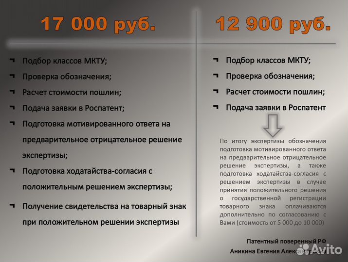 Регистрация Товарного знака \ Логотипа \ Бренда