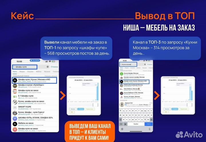 Продвижение бизнеса в Телеграм. Наставничество