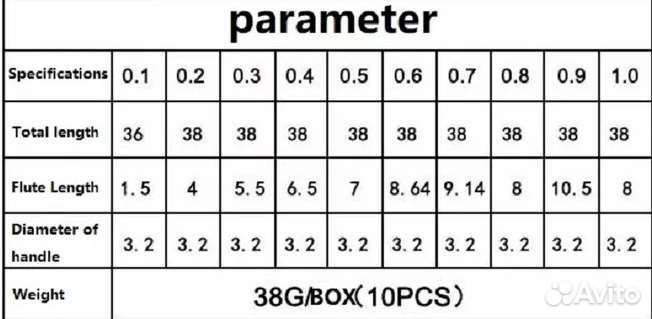 Мини сверло для станка чпу и др
