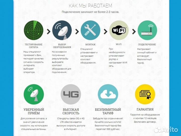Беспроводной интернет для бизнеса набор № 233