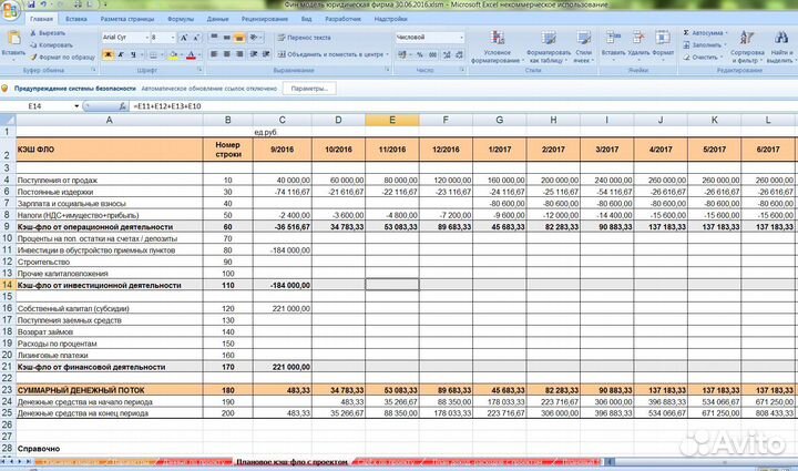 Бизнес план, финансовая модель качественно в срок