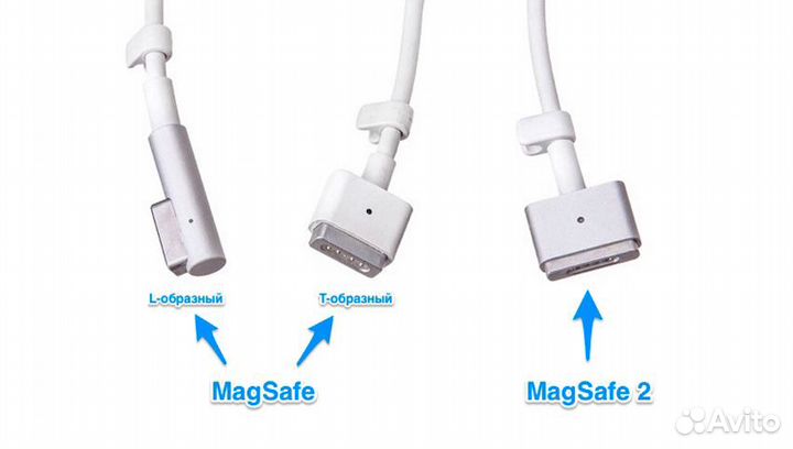 Зарядка Magsafe 1 / 2 Macbook Apple (ориг./неориг)