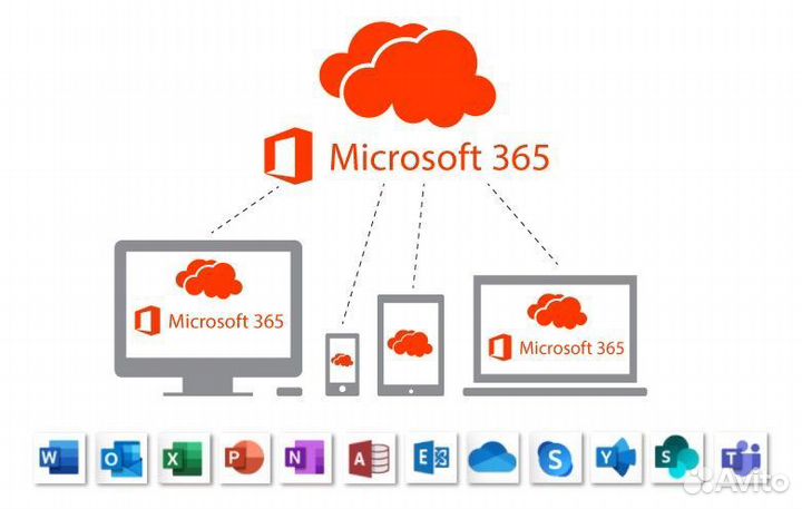 Office 365 ProPlus - Бессрочный