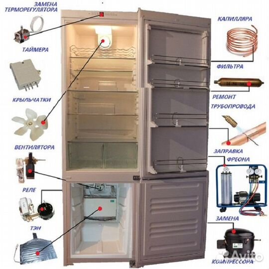 Запчасти для бытовой техники