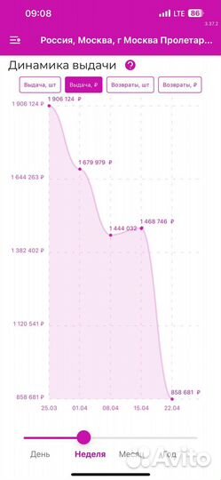 Готовый бизнес,пукнт выдачи заказов Вб