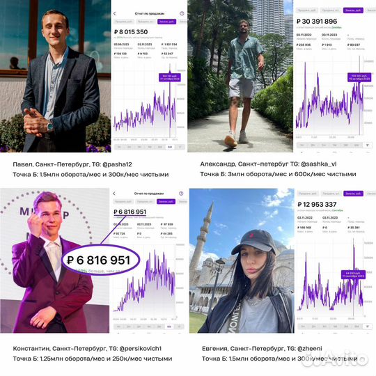 Готовый бизнес на wb и ozon без закупа товара