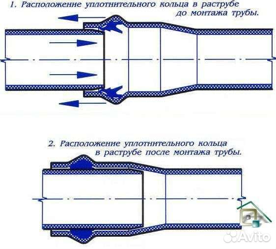 Пластиковые Трубы пвх Ду 160 длина 6 метров