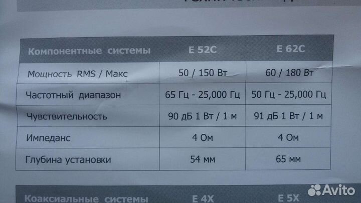 Автоакустика динамики