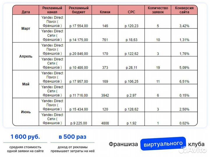 Директолог. Настройка Яндекс Директ