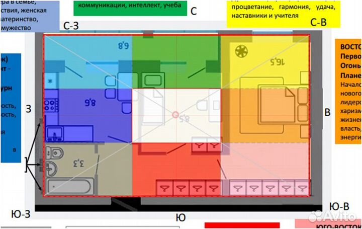 Васту - карта, анализ