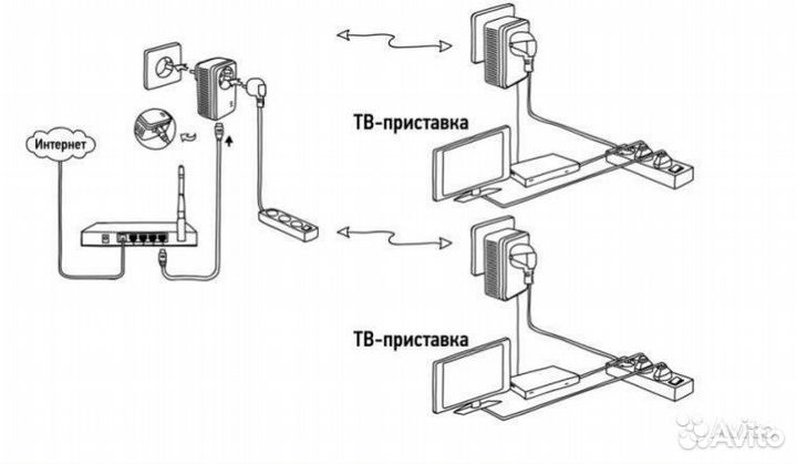 PLC адаптер - интернет через сеть 220В