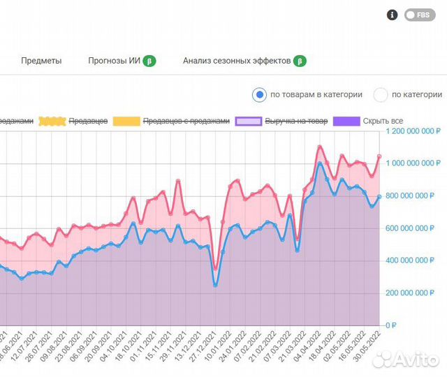 Обучение Wildberries/первая консультация в подарок
