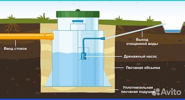 Септик+монтаж под ключ