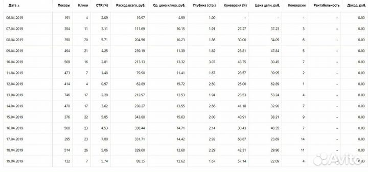 Контекстная реклама Яндекс Директ